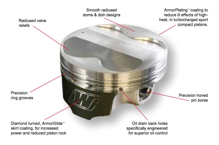 Wiseco Piston Features