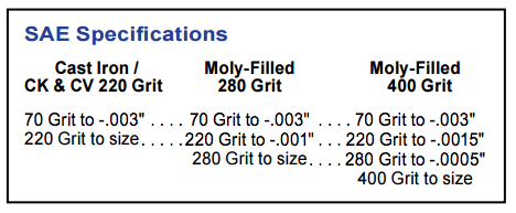 Boring & Honing SAE Specifications