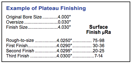 Plateau Honing example